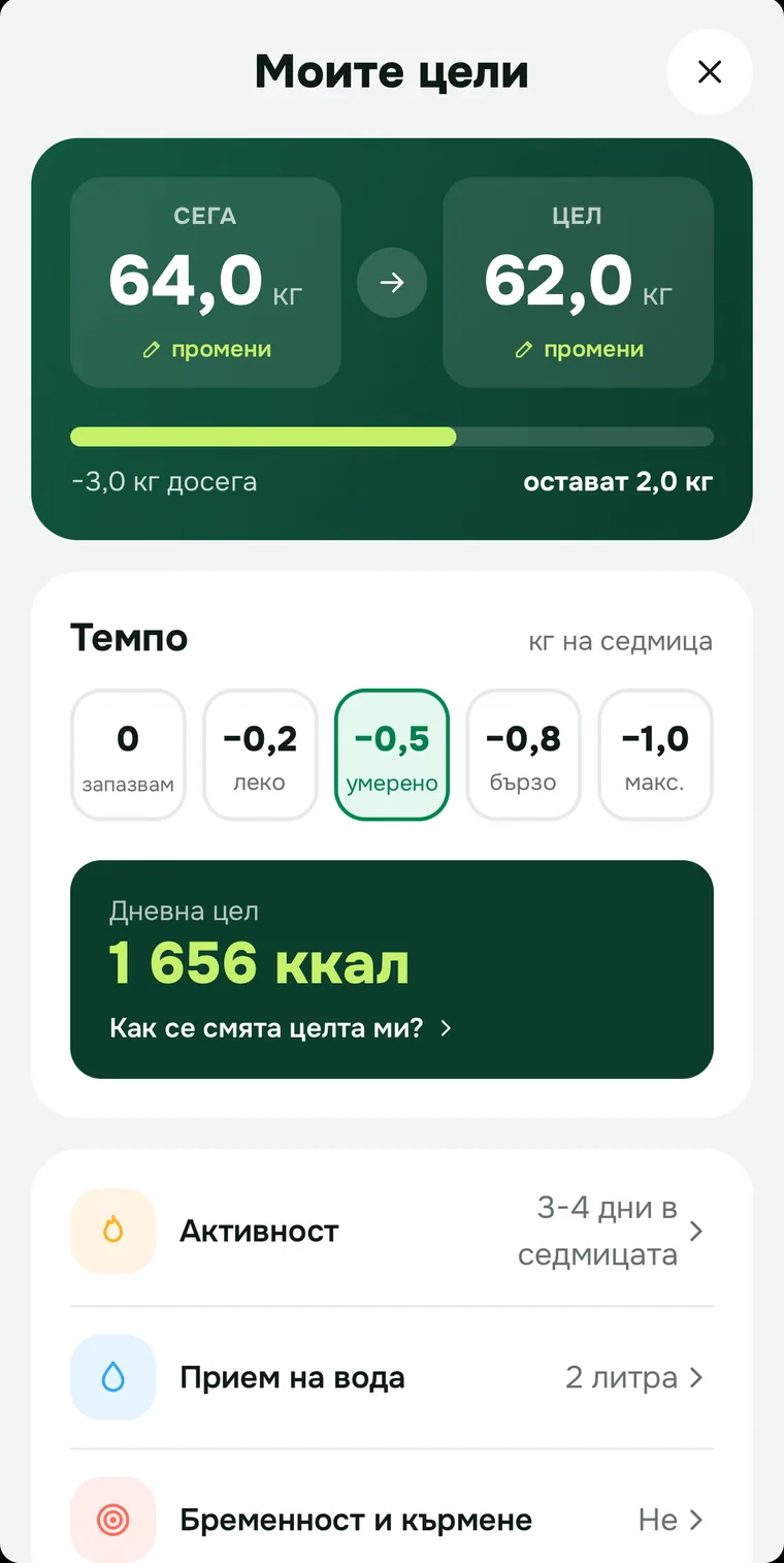 Моите цели: сегашно тегло и цел, темпо на седмица и дневната цел в калории