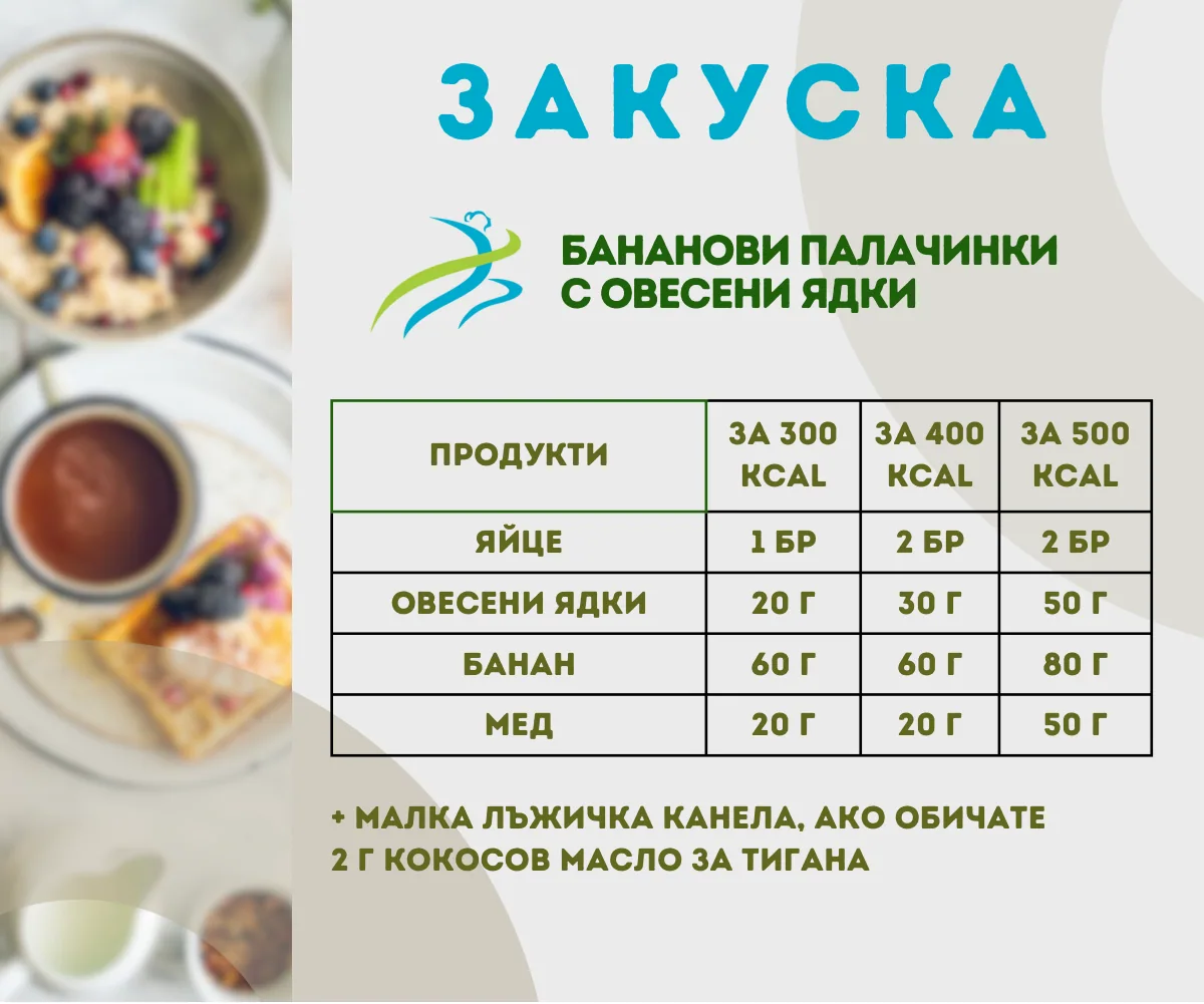 Картата „Бананови палачинки с овесени ядки“ от картите на Дари Миленова