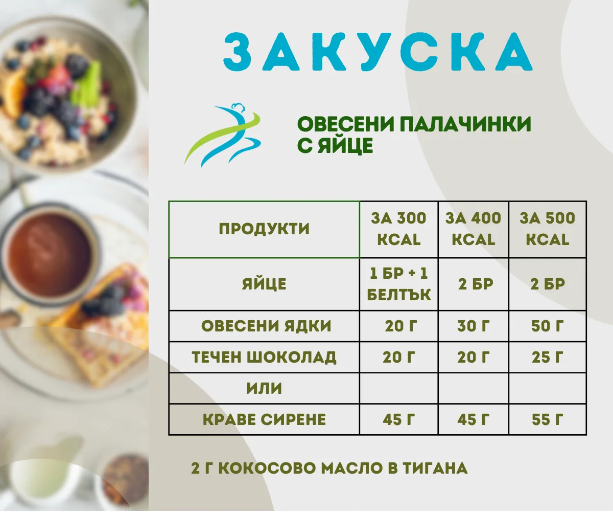 Картата „Овесени палачинки с яйце“ от картите на Дари Миленова